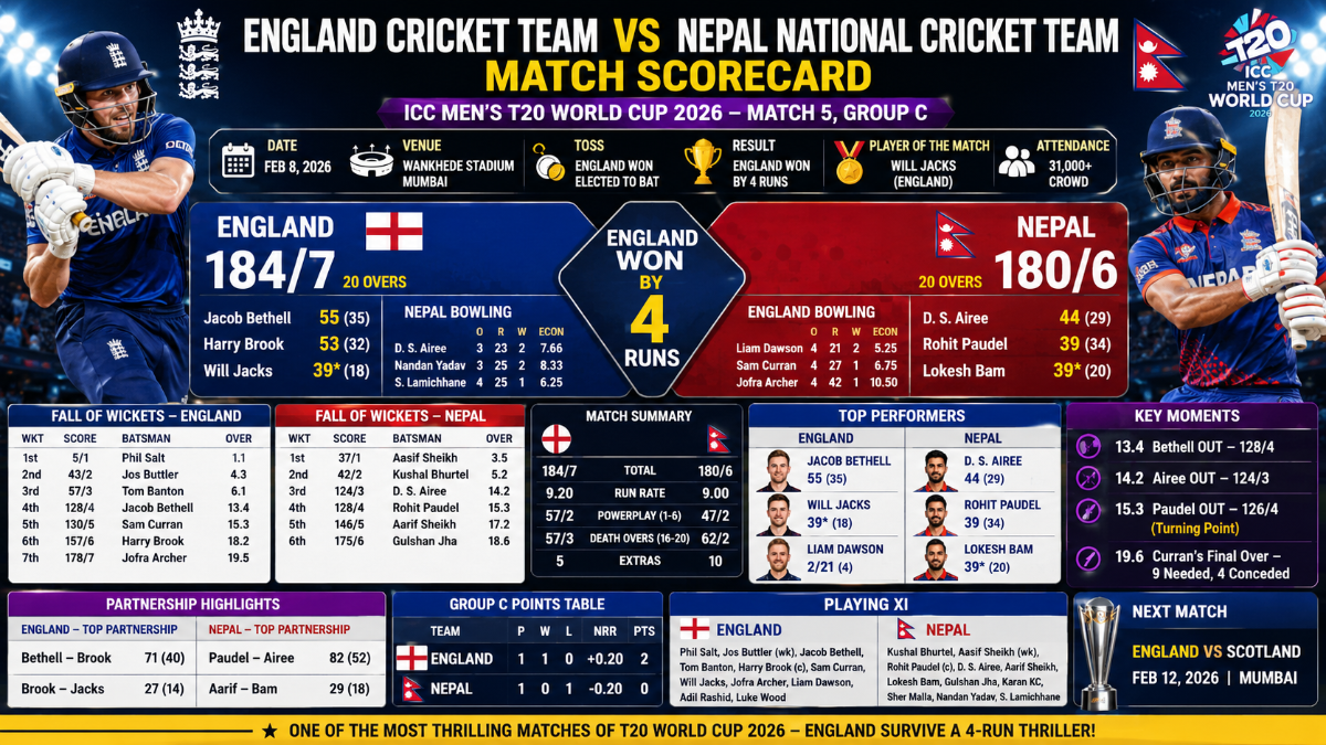 England Cricket Team vs Nepal National Cricket Team Match Scorecard