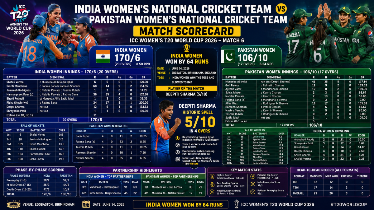 india women's national cricket team vs pakistan women's national cricket team match scorecard