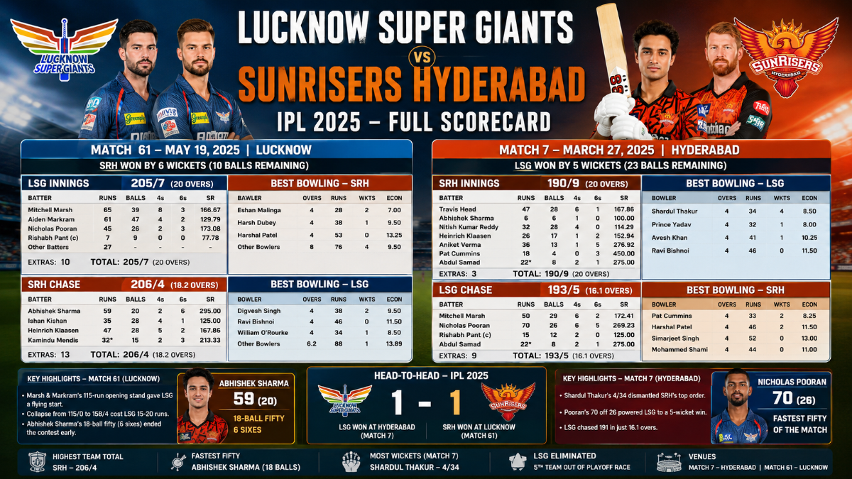 LSG vs SRH IPL 2025: Full Scorecard, Match Analysis & Turning Points
