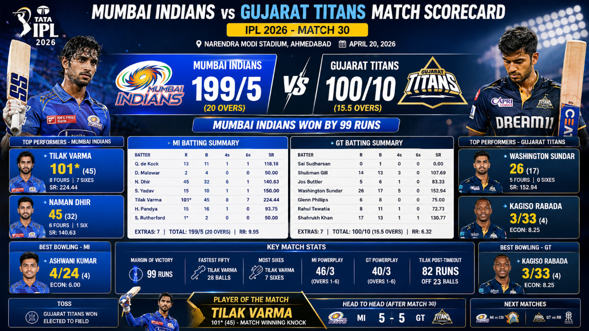 mumbai indians vs gujarat titans match scorecard