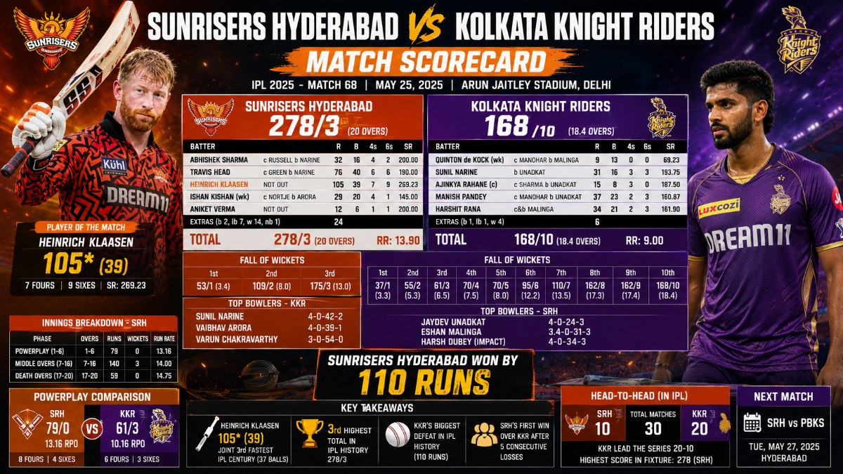 sunrisers hyderabad vs kolkata knight riders match scorecard