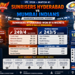 sunrisers hyderabad vs mumbai indians match scorecard
