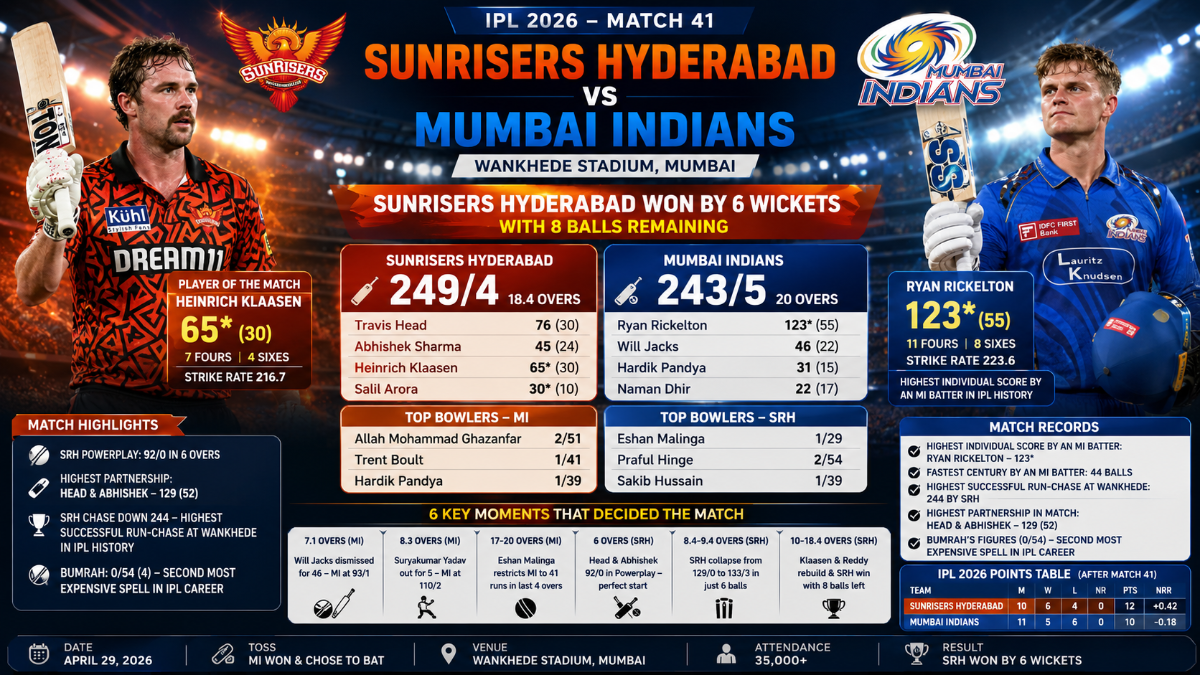 sunrisers hyderabad vs mumbai indians match scorecard