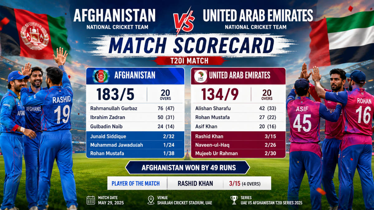 Afghanistan National Cricket Team vs United Arab Emirates National Cricket Team Match Scorecard: Omarzai’s All-Round Masterclass Seals Five-Wicket Win