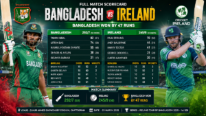 Bangladesh National Cricket Team vs Ireland Cricket Team Match Scorecard