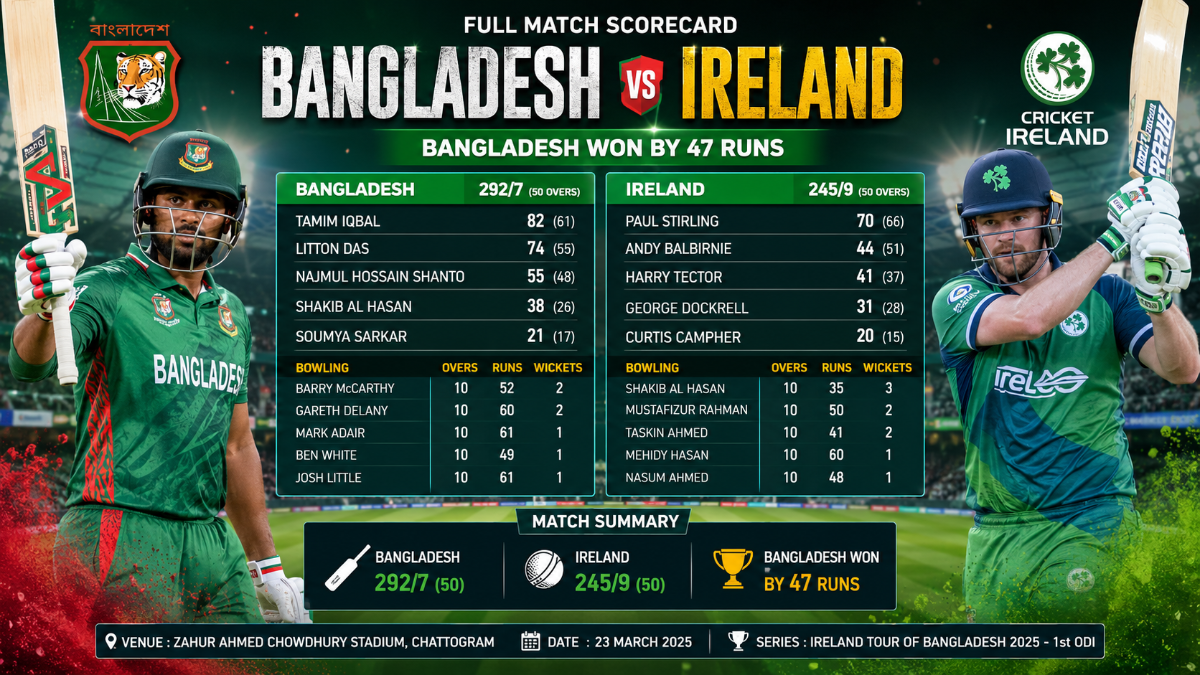 Bangladesh National Cricket Team vs Ireland Cricket Team Match Scorecard: Complete Series Analysis, Stats & Records