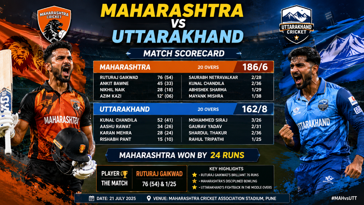 Maharashtra Cricket Team vs Uttarakhand Cricket Team Match Scorecard: Full Report, Stats & Analysis 