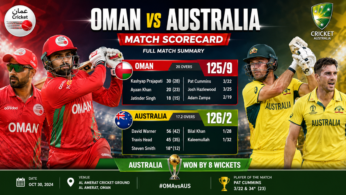Oman National Cricket Team vs Australia National Cricket Team Match Scorecard: Australia Win By 9 Wickets At T20 World Cup 2026