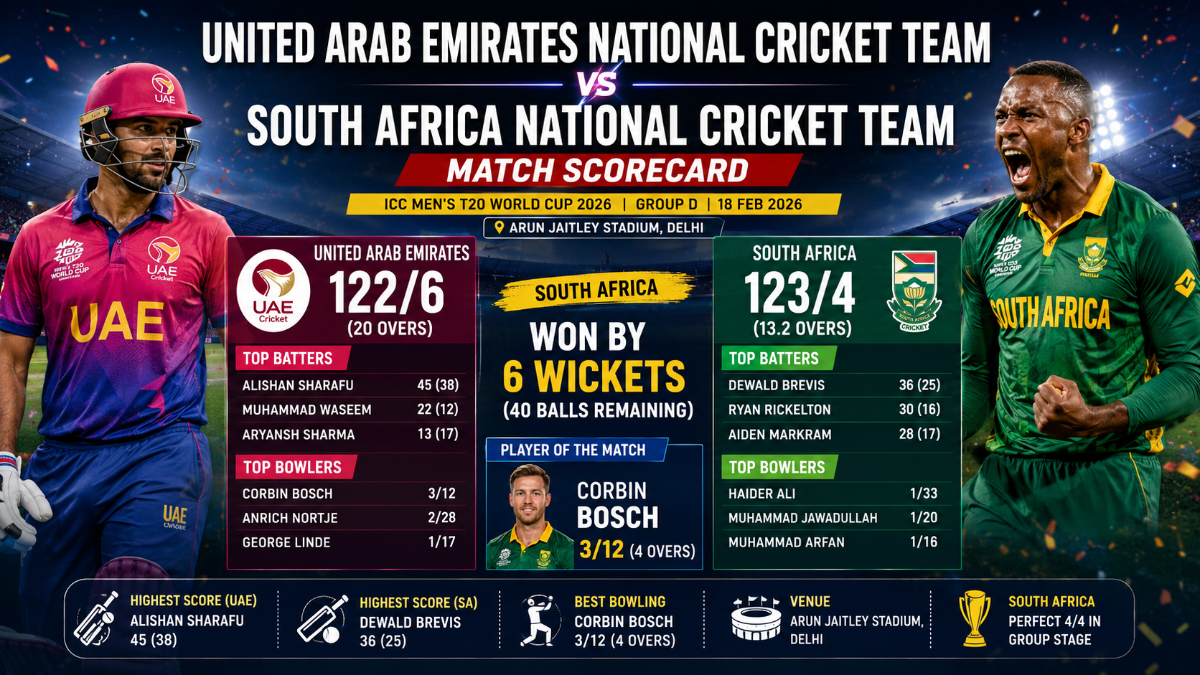 United Arab Emirates National Cricket Team vs South Africa National Cricket Team Match Scorecard: Full Report, Stats & Analysis