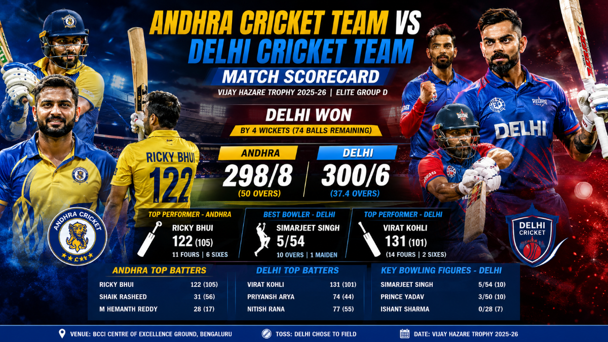 andhra cricket team vs delhi cricket team match scorecard