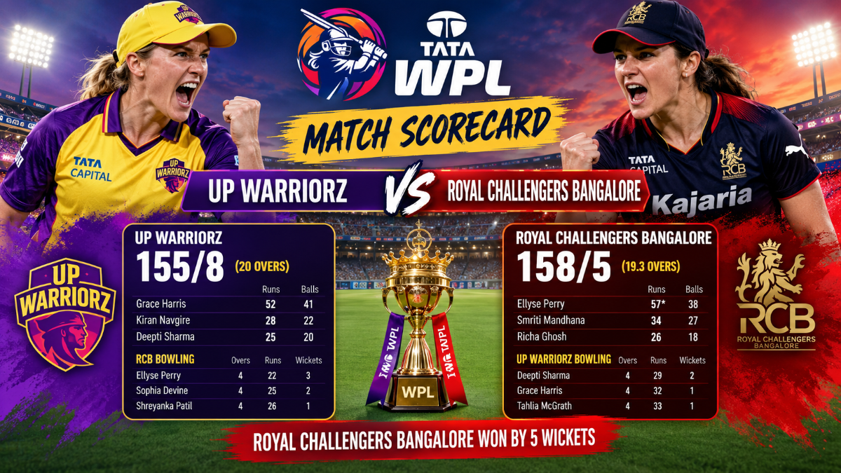 UP Warriorz vs Royal Challengers Bangalore Cricket Match Scorecard: Complete Match Report, Stats & Analysis