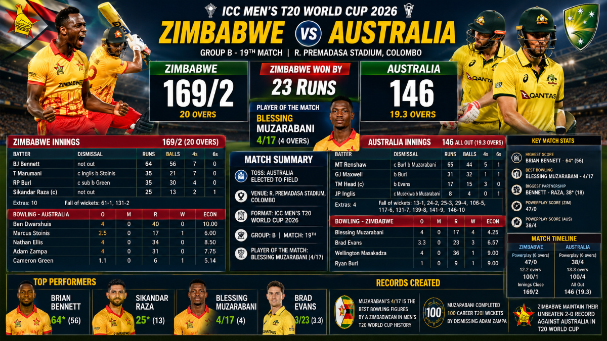 zimbabwe national cricket team vs australia national cricket team match scorecard
