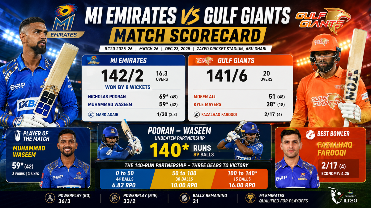 MI Emirates vs Gulf Giants Match Scorecard: MI Emirates Win by 8 Wickets